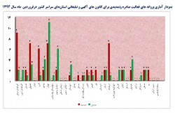 nemudar far 94 asli.JPG